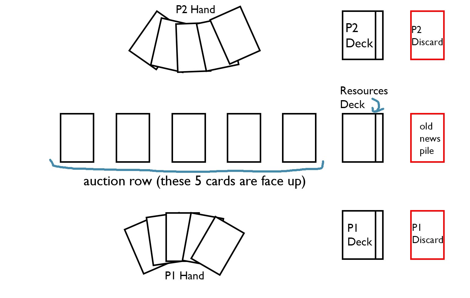Play Area Diagram